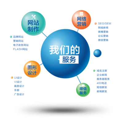 大連酷網科技 一站式互聯網服務供應商，引領企業(yè)數字內容制作新浪潮
