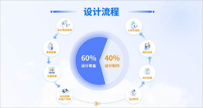 聚加數字化營銷項目管理方法論 以數字內容制作服務賦能企業(yè)數字化轉型