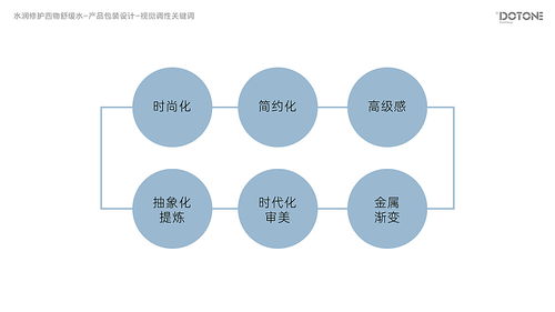 阿璐蔓點一 品牌形象與產品包裝升級設計，引領數字內容制作新篇章