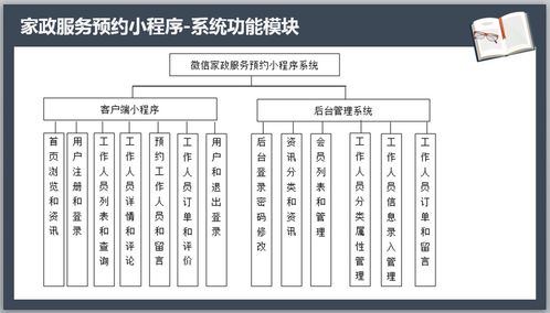 微信家政服務預約小程序 畢業設計全流程資源與數字內容服務方案